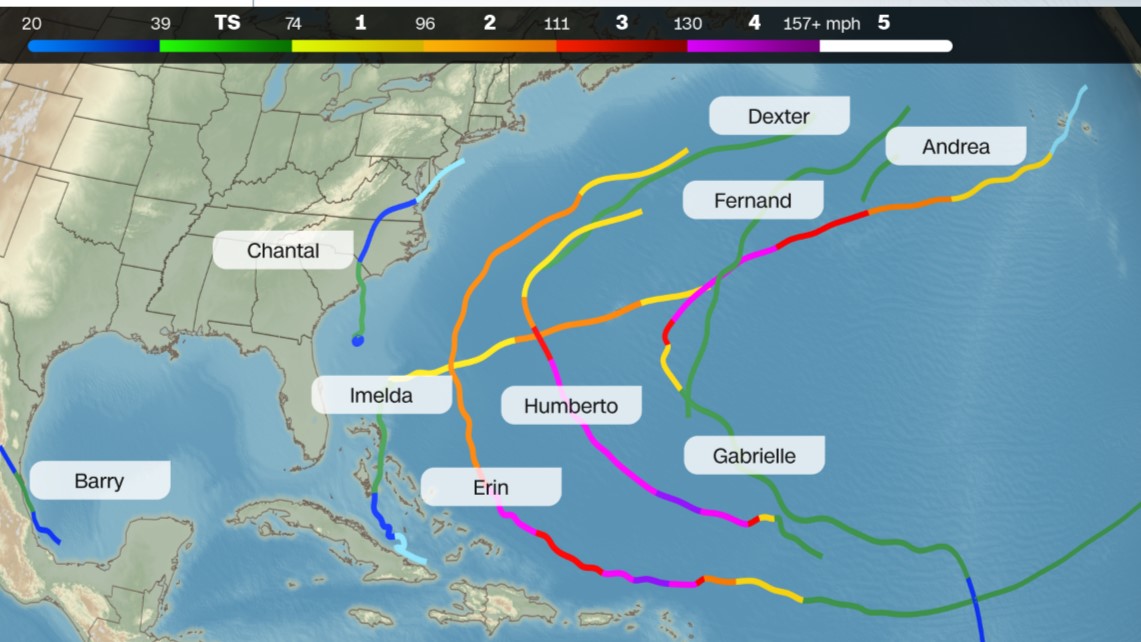 Tracks of the 2025 Atlantic named storms through October 6. No hurricanes have a made US landfall so far.