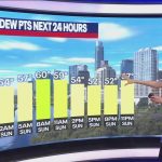 Austin-weather-October-11-overnight-forecast.jpg
