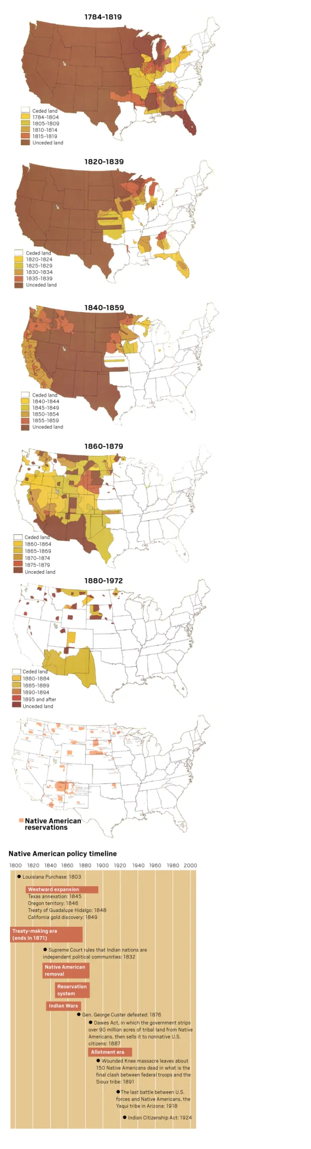 Do-you-know-when-the-last-war-US-troops-fought.jpg